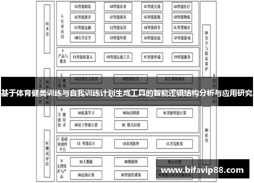 基于体育健美训练与自我训练计划生成工具的智能逻辑结构分析与应用研究