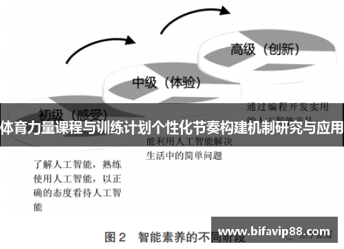 体育力量课程与训练计划个性化节奏构建机制研究与应用