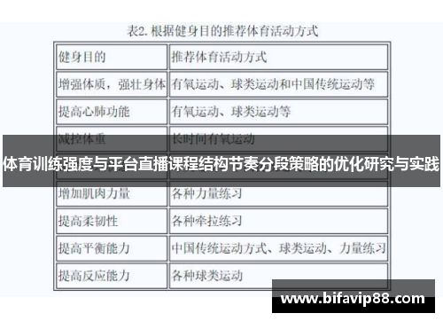 体育训练强度与平台直播课程结构节奏分段策略的优化研究与实践