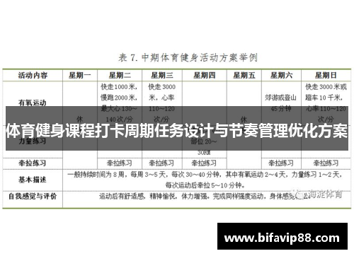 体育健身课程打卡周期任务设计与节奏管理优化方案